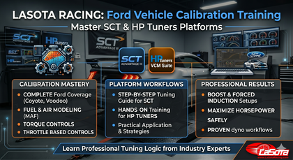 Individualized Training Modules